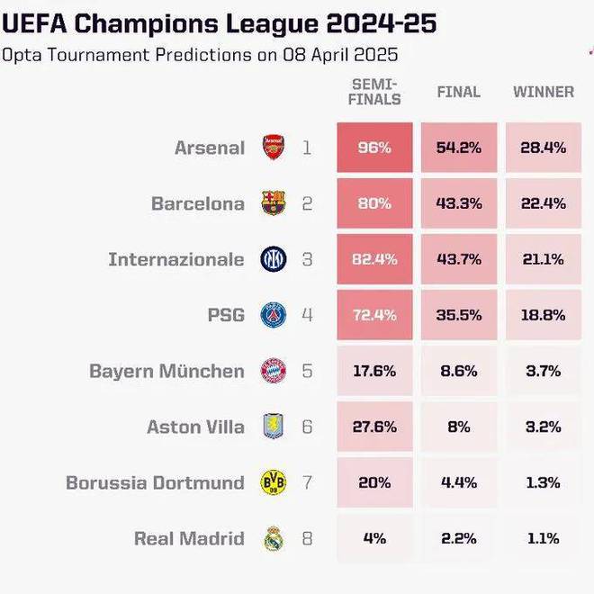 包含马赛势如破竹，登顶联赛榜首的词条