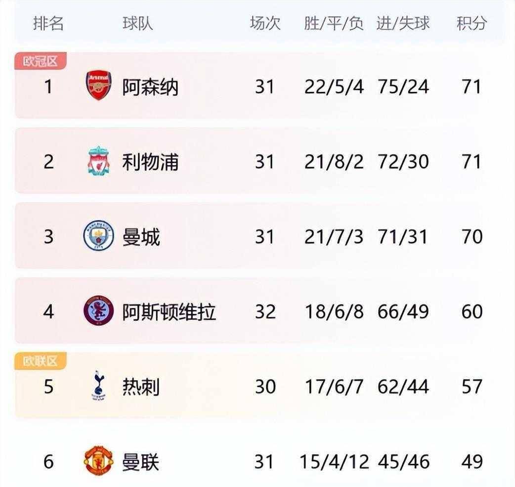 关于里尔继续领跑，取得关键胜利保持优势的信息