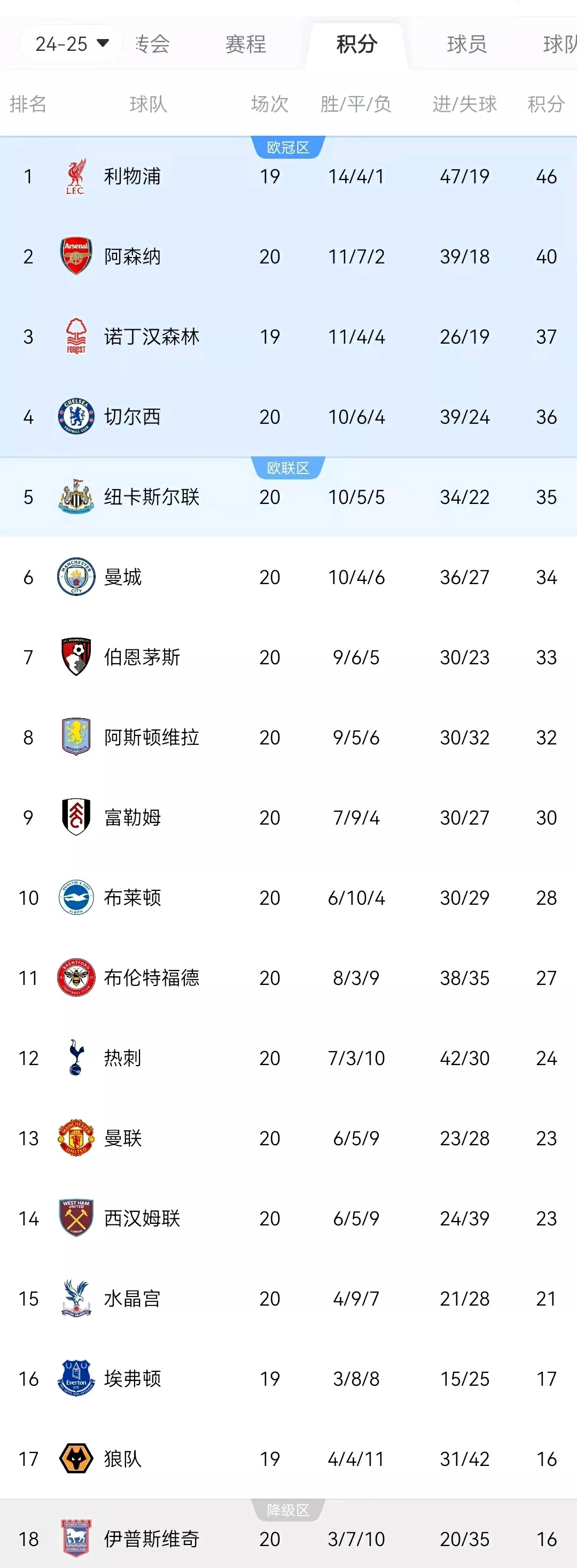 RB莱比锡客场大胜，继续领先积分榜的简单介绍